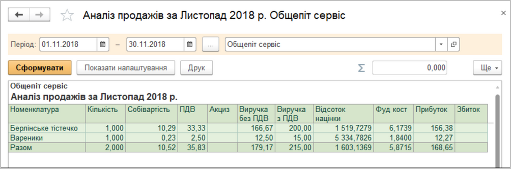 Отчетность в BAS Громадське харчування